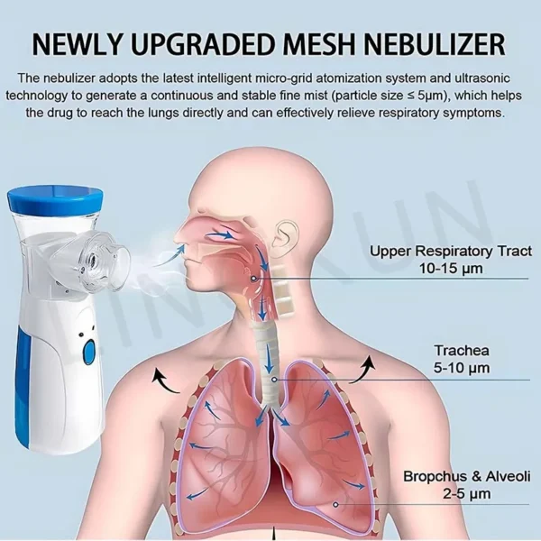 Medical Silent Mesh Nebulizer Handheld Asthma Inhaler Atomizer Children Health Care Mini Portable Nebulizer Humidifier - Image 45