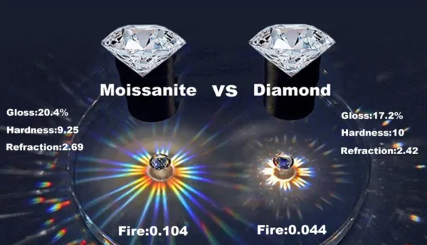 18k Plated 3.6CT All Moissanite Rings for Women 5 Stones Sparkling Diamond Wedding Band S925 Sterling Silver Jewelry GRA - Image 7