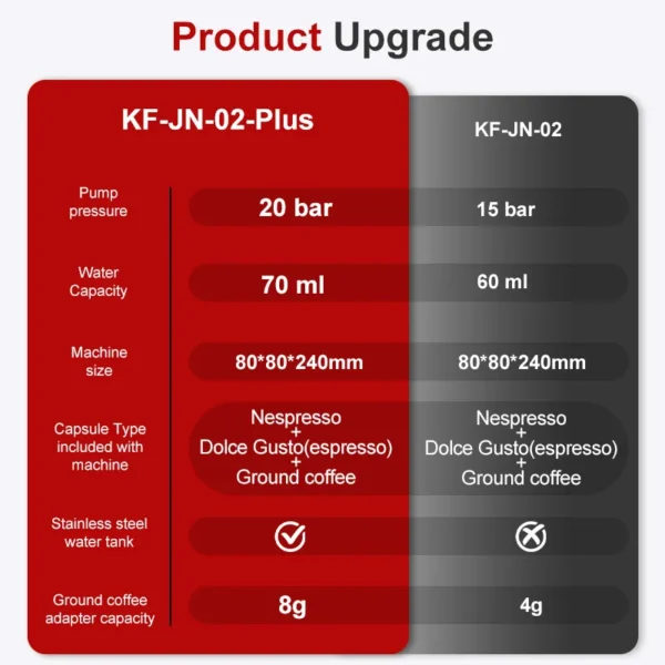 Wireless Electric Portable Espresso Coffee Machine for Car & Home Camping Coffee Maker 3-in-1 Capsule Powder Travel Coffee Maker - Image 13
