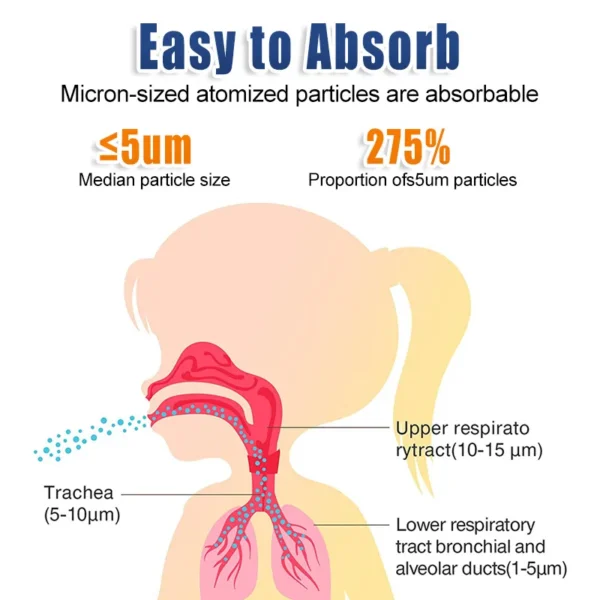 Medical Silent Mesh Nebulizer Handheld Asthma Inhaler Atomizer Children Health Care Mini Portable Nebulizer Humidifier - Image 18