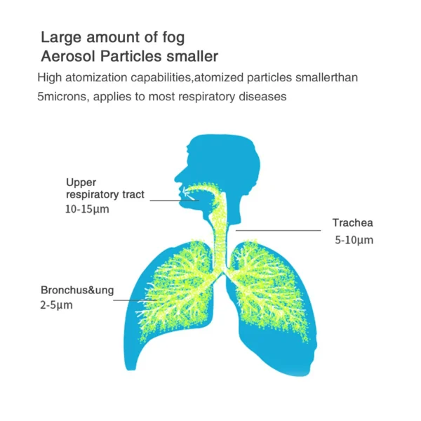 Medical Silent Mesh Nebulizer Handheld Asthma Inhaler Atomizer Children Health Care Mini Portable Nebulizer Humidifier - Image 53