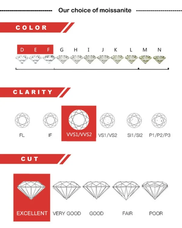 18k Plated 3.6CT All Moissanite Rings for Women 5 Stones Sparkling Diamond Wedding Band S925 Sterling Silver Jewelry GRA - Image 8